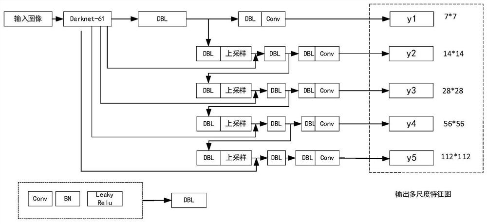 Pedestrian detection method based on multi-layer convolution feature fusion