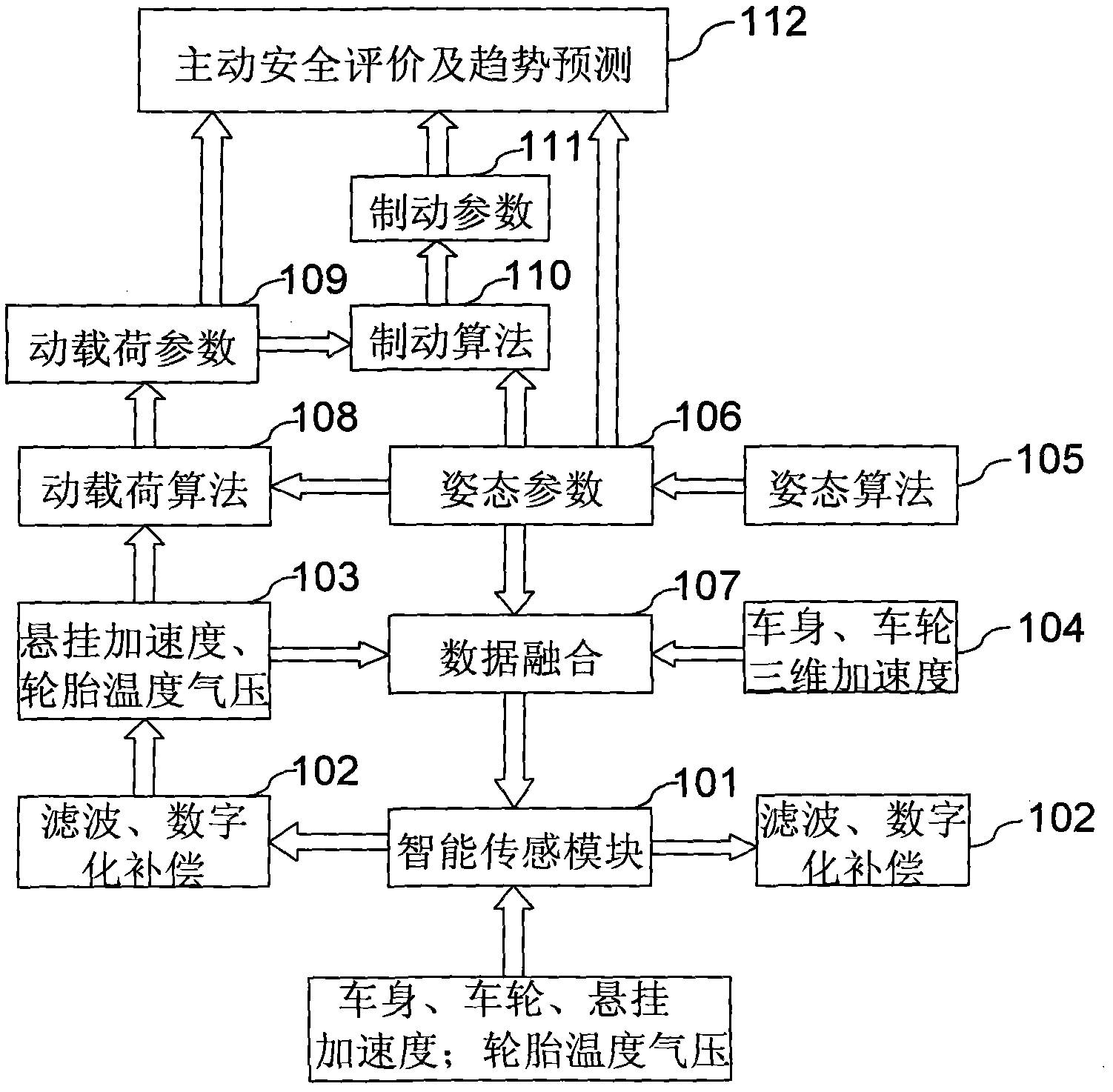 Safe state monitoring method of motor vehicle based on wheel load type intelligent sensing