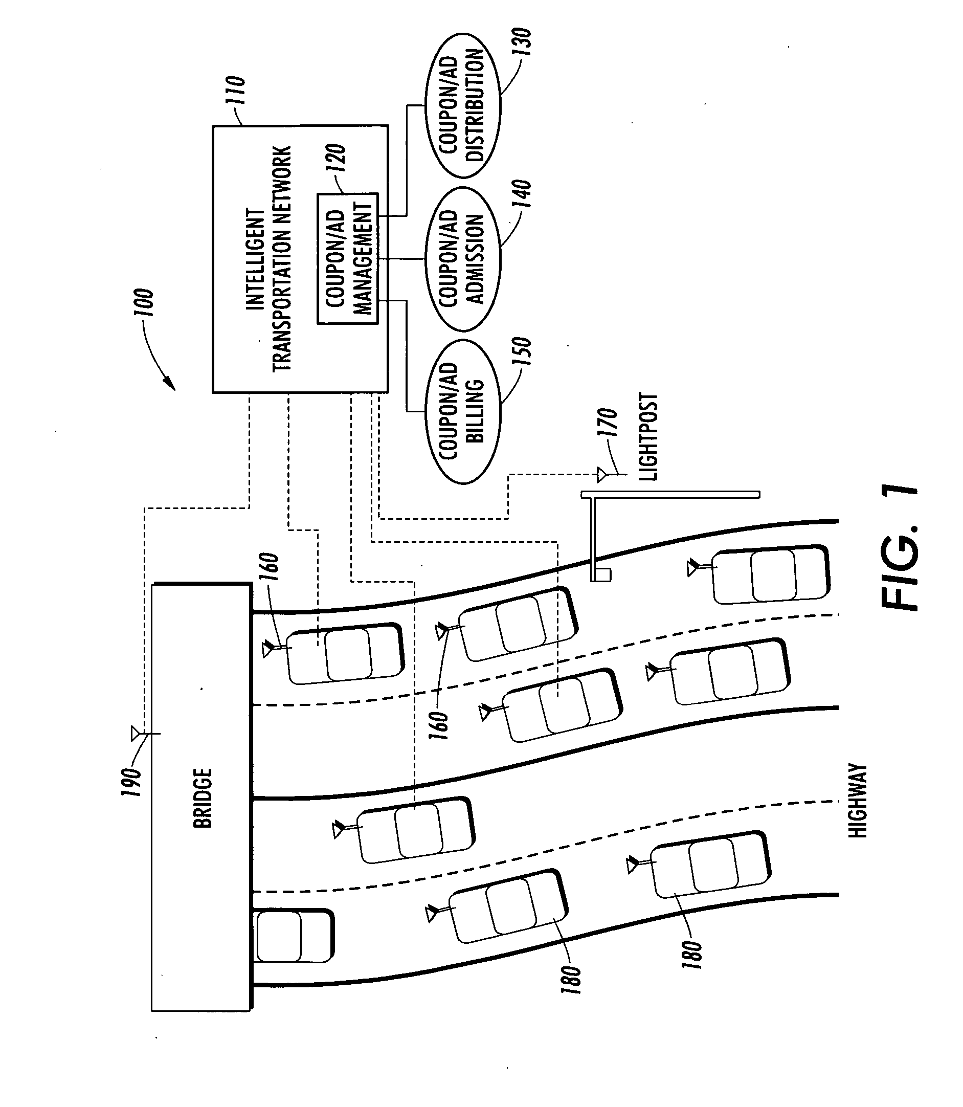 System and method to manage advertising and coupon presentation in vehicles