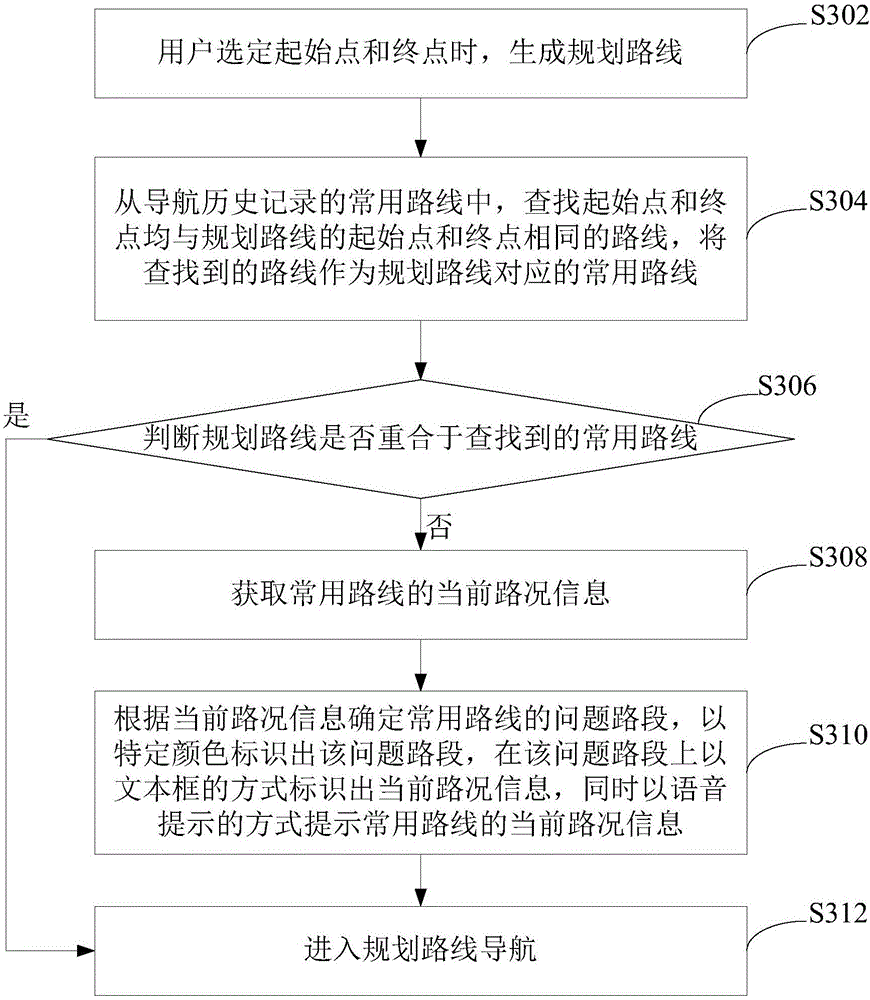 Navigation route planning method, device and navigation terminal