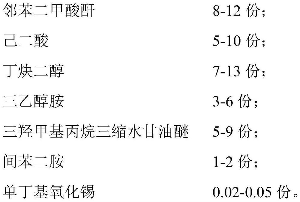 Hot melt adhesive capable of being rapidly formed at low temperature and excellent in boiling resistance and preparation method thereof