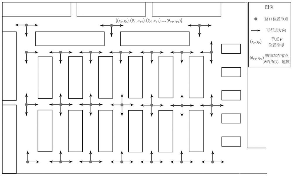 Tracking and positioning monitoring method based on shopping cart in supermarket