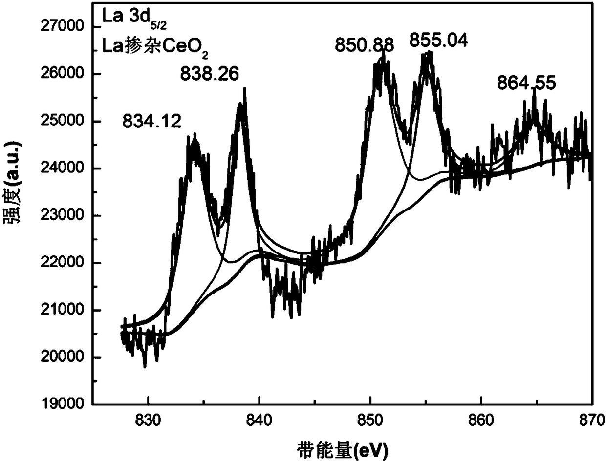 Rare-earth-based light absorption material and preparation method and application thereof