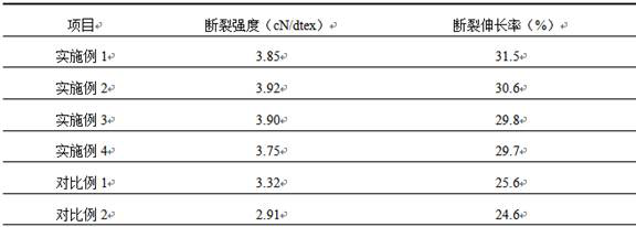 Easily degradable coated yarn and preparation method thereof