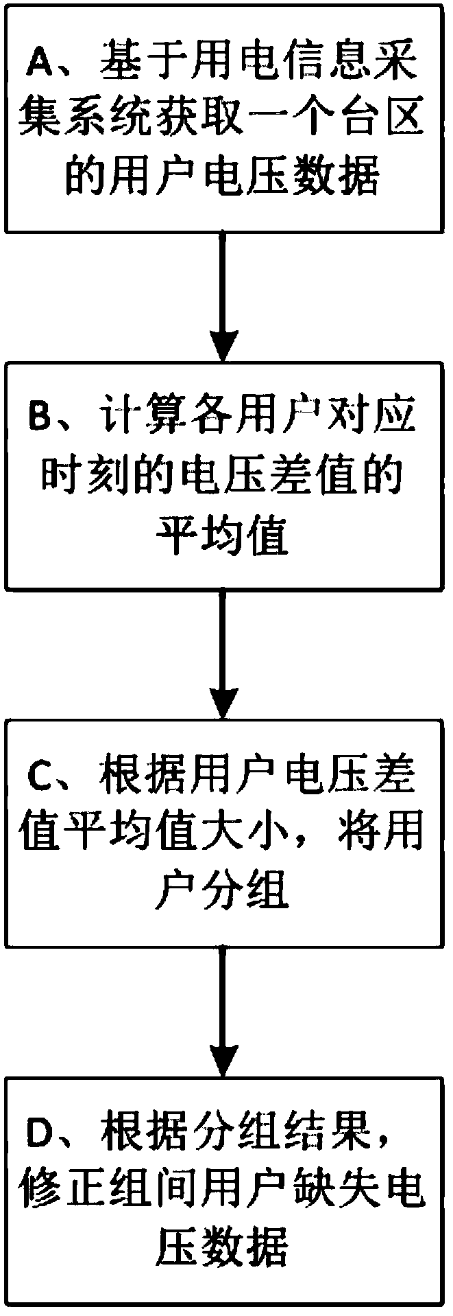 Intelligent electric meter user missing voltage data restoration method