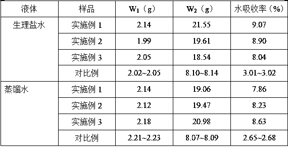 Hydrocolloid dressing and preparation method thereof