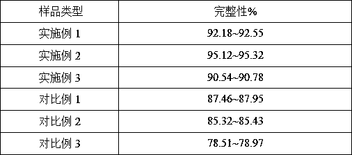 Hydrocolloid dressing and preparation method thereof