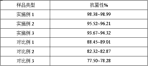 Hydrocolloid dressing and preparation method thereof