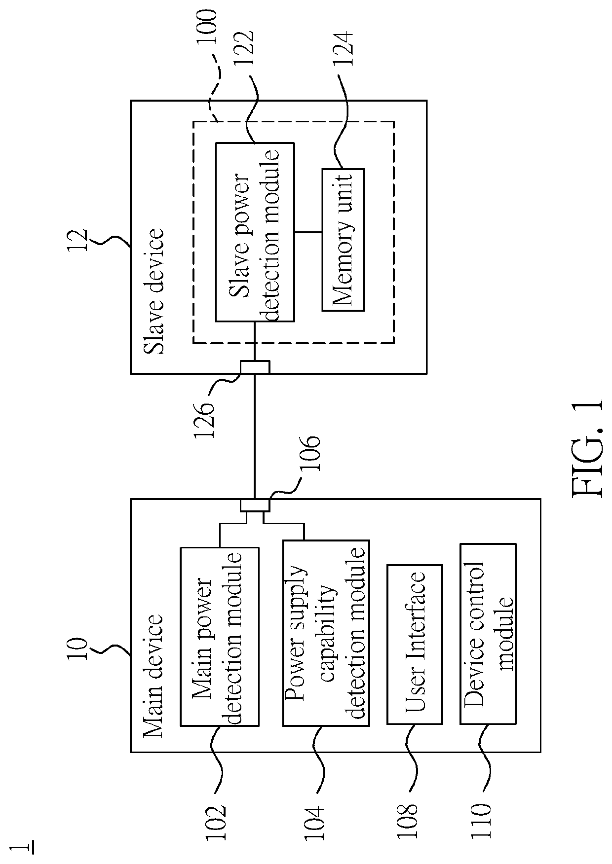 USB interface system capable of automatically adjusting connection speed and power consumption capabilities and method thereof