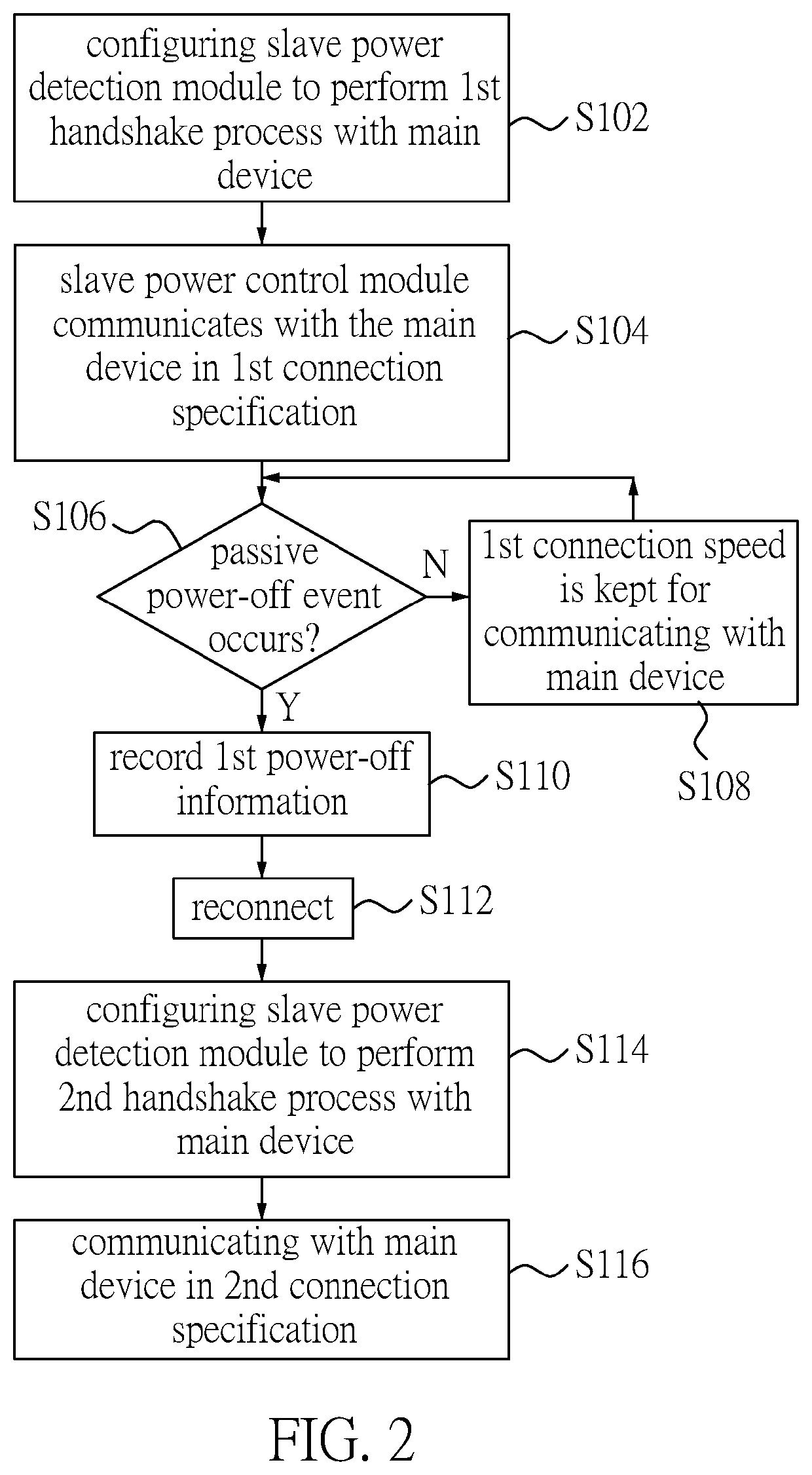 USB interface system capable of automatically adjusting connection speed and power consumption capabilities and method thereof