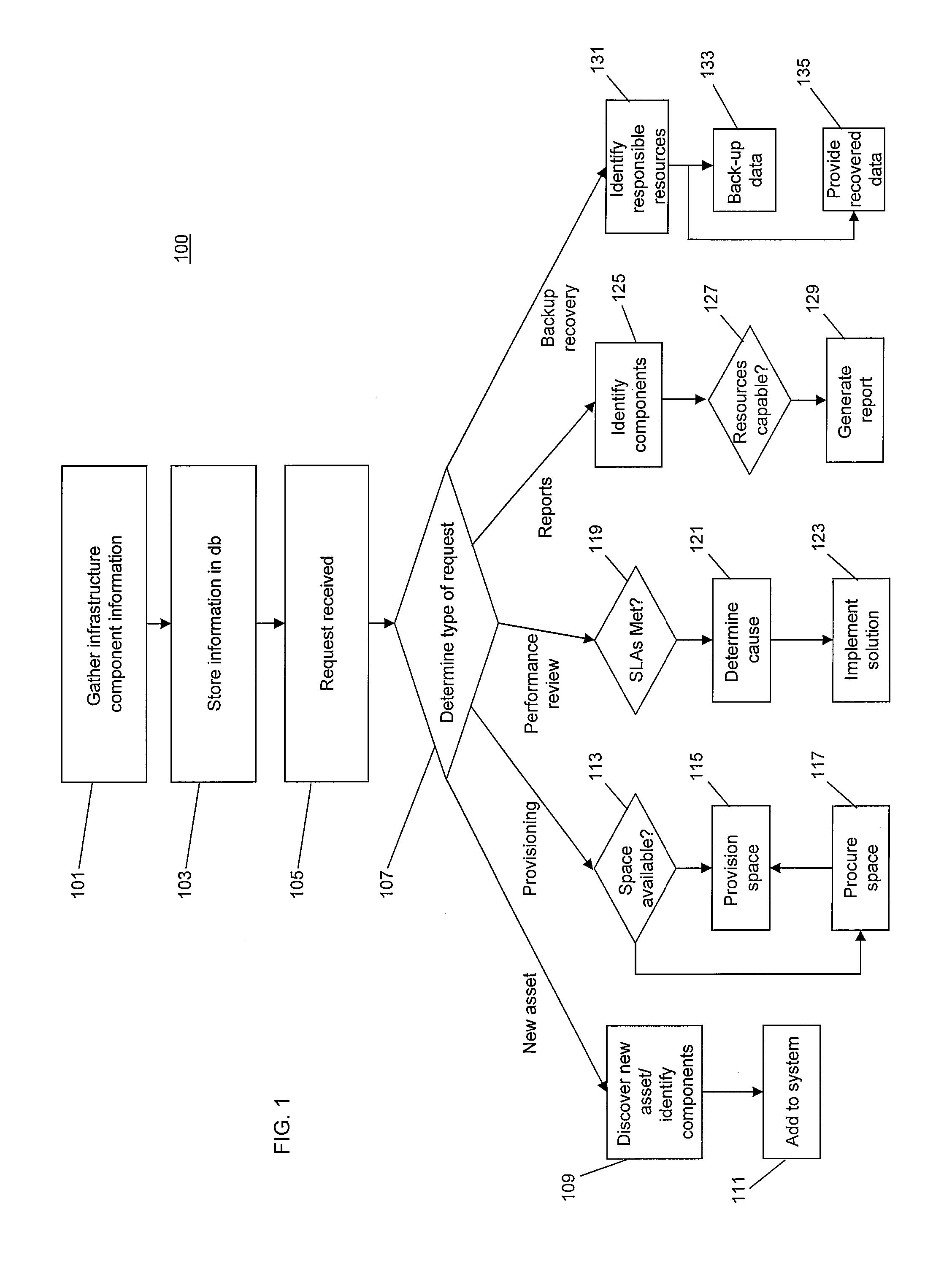 System and method for optimizing storage infrastructure performance