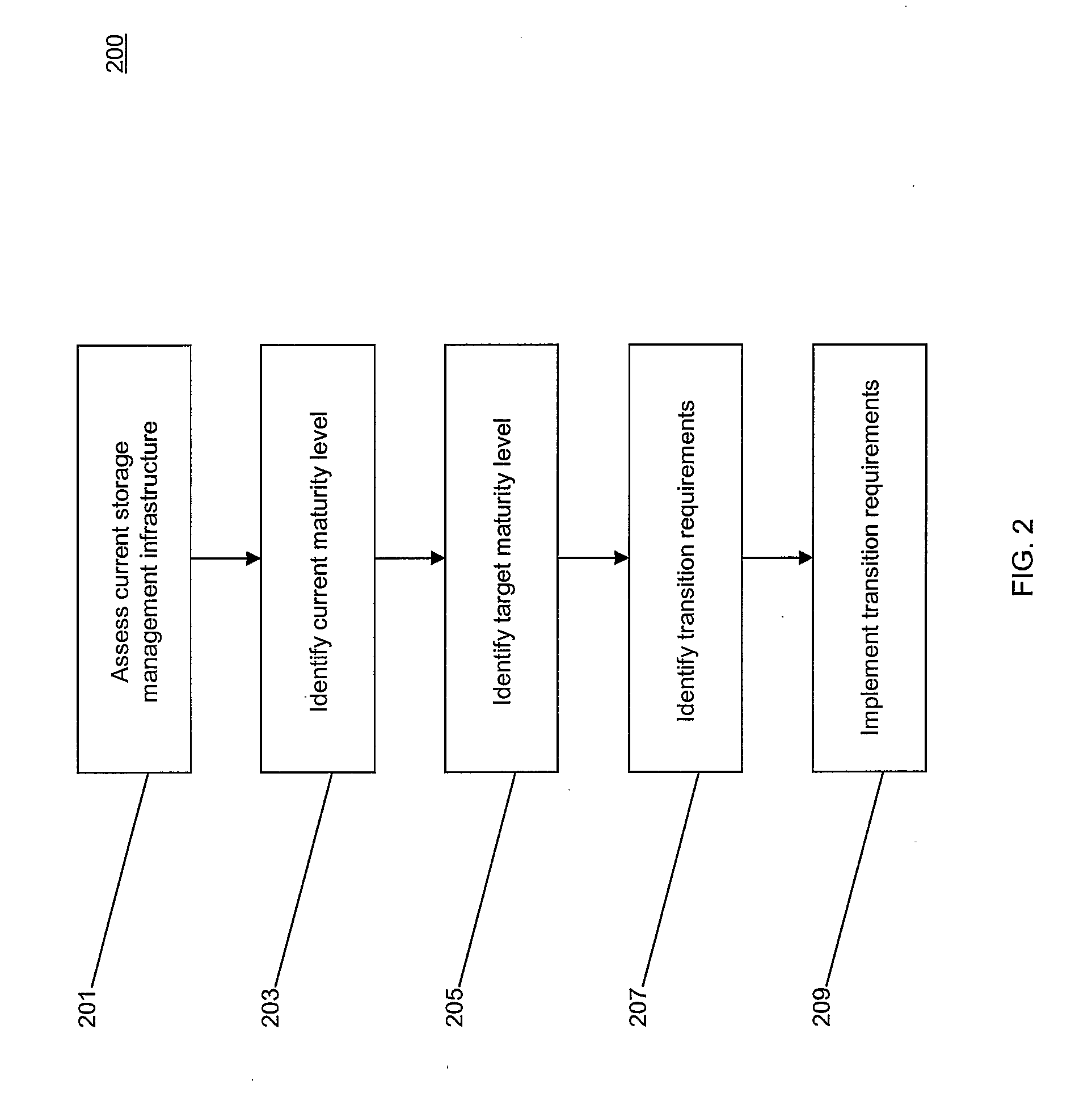 System and method for optimizing storage infrastructure performance
