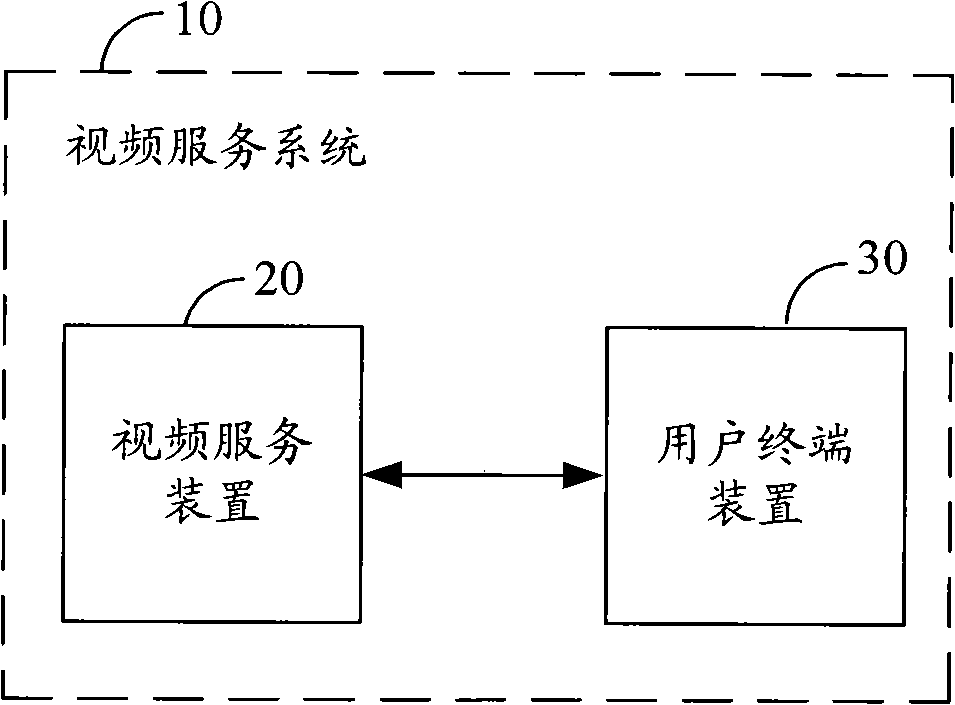 Video service system, video service device and extraction method for key frame thereof