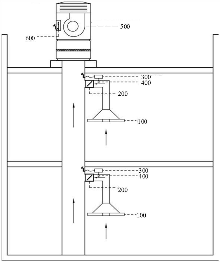 Central range hood, terminal part and air valve control method of range hood
