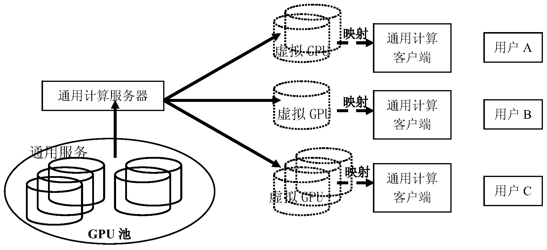 General purpose computation virtualization implementation method based on dynamic library interception