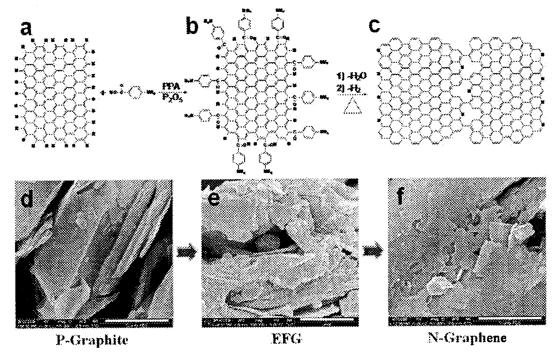Method of preparing nitrogen-doped graphene and nitrogen-doped graphene prepared thereby