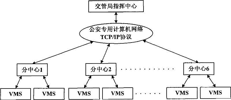 Network control system for traffic induction outdoor screen