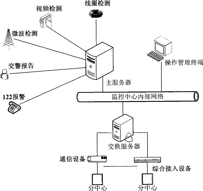 Network control system for traffic induction outdoor screen