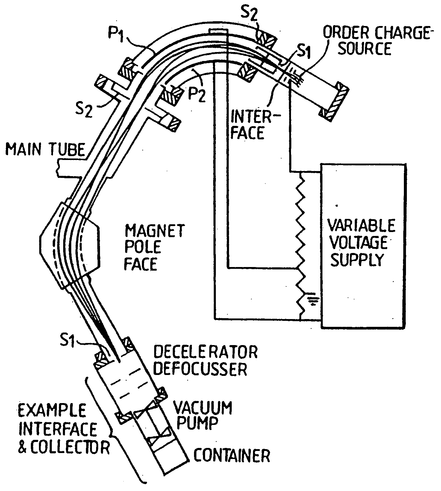 Order charge separation and order-charge type separation