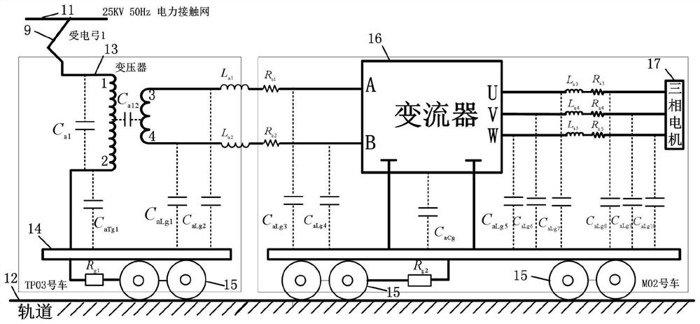 The establishment method of the common-mode emi model and its equivalent circuit for high-speed EMUs