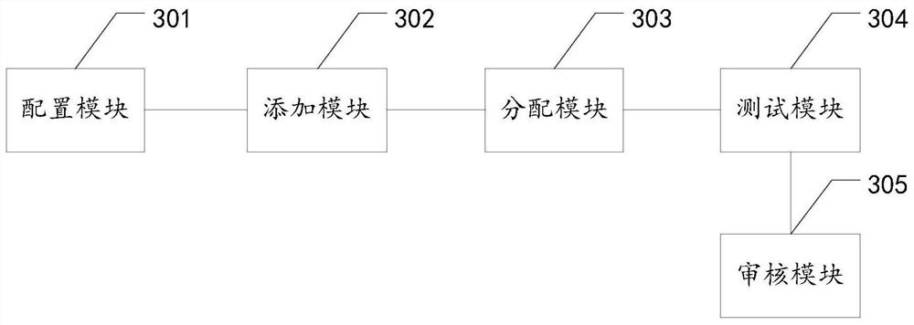 Service work order generation and processing method and device, equipment and storage medium