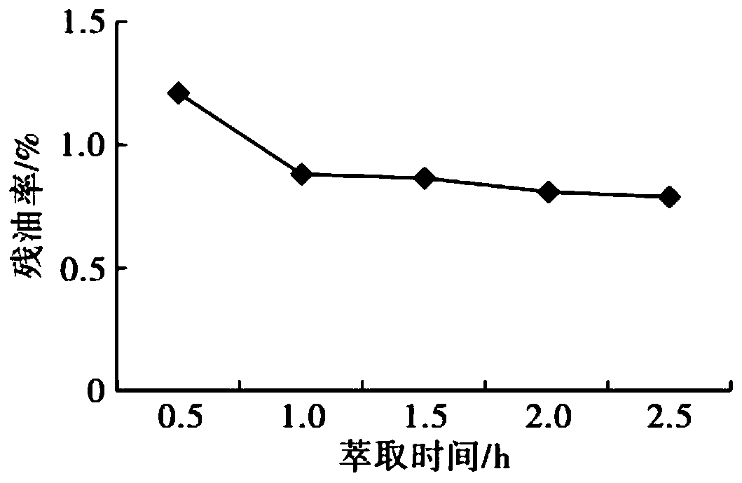 Method for preparing shea butter by adopting subcritical propane extraction technology, shea butter and application