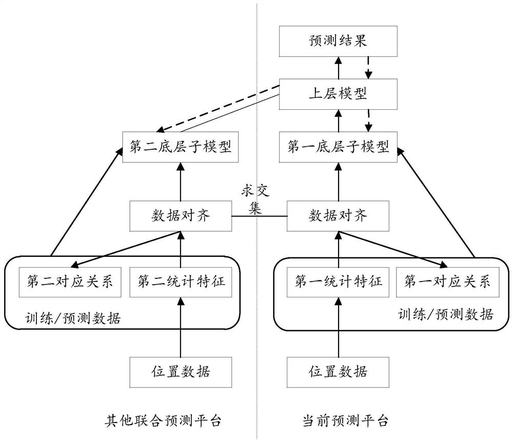 Method and device for predicting resident address of user, electronic equipment and storage medium