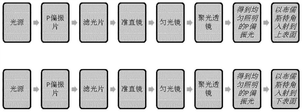 Film uniformity detection system based on double-path full projection light