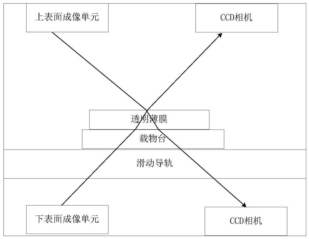 Film uniformity detection system based on double-path full projection light