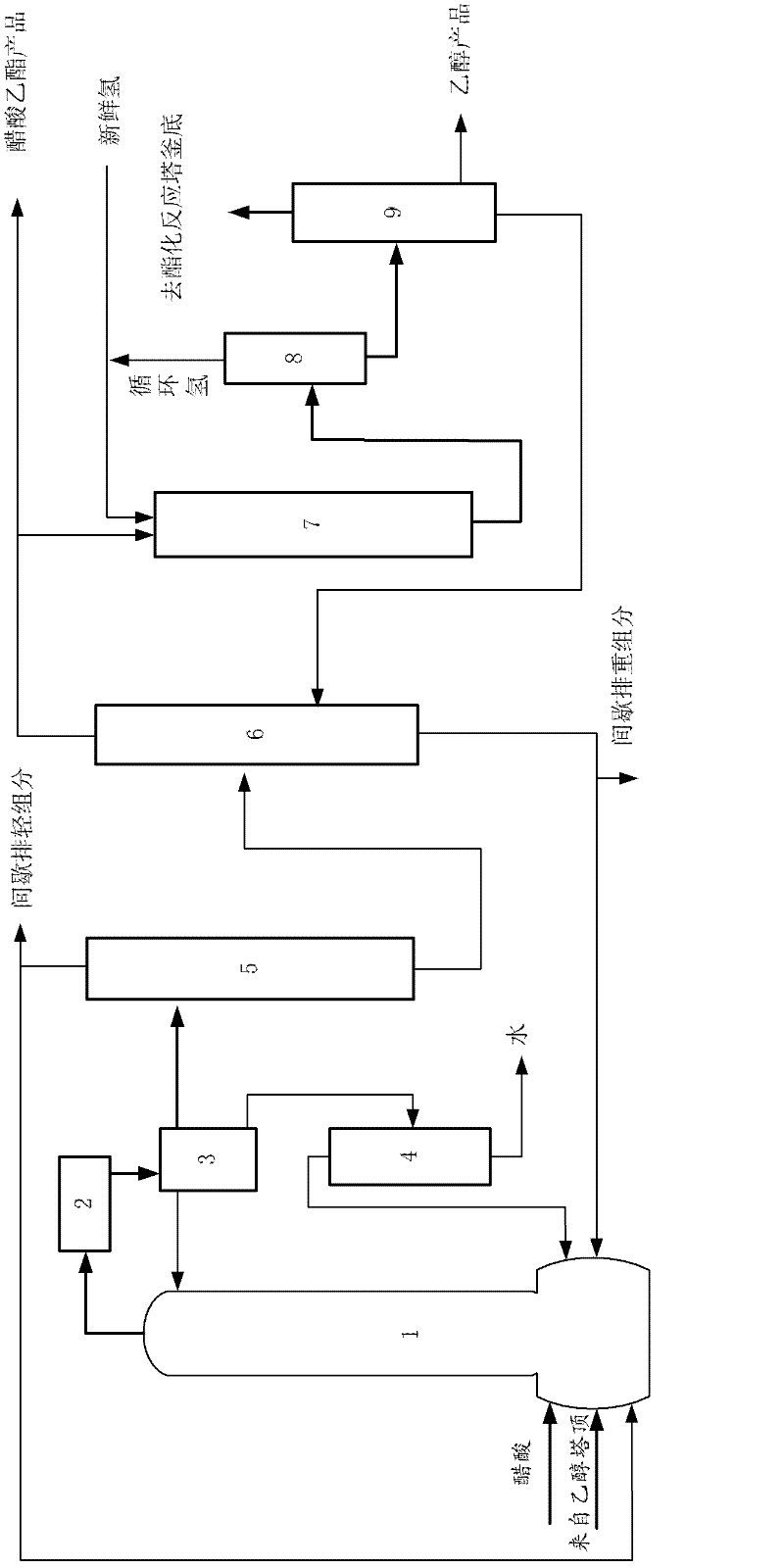 Process for separate production or joint production of ethanol and acetic ether through acetic acid indirect hydrogenation