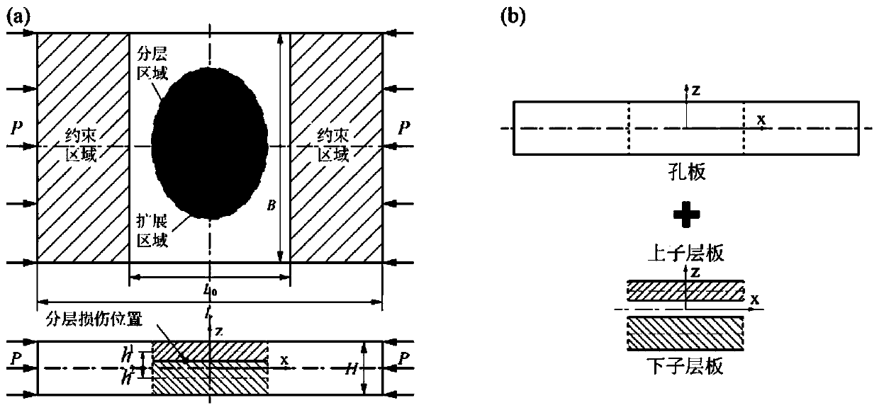 Fatigue life prediction method for composite laminate containing layered damage