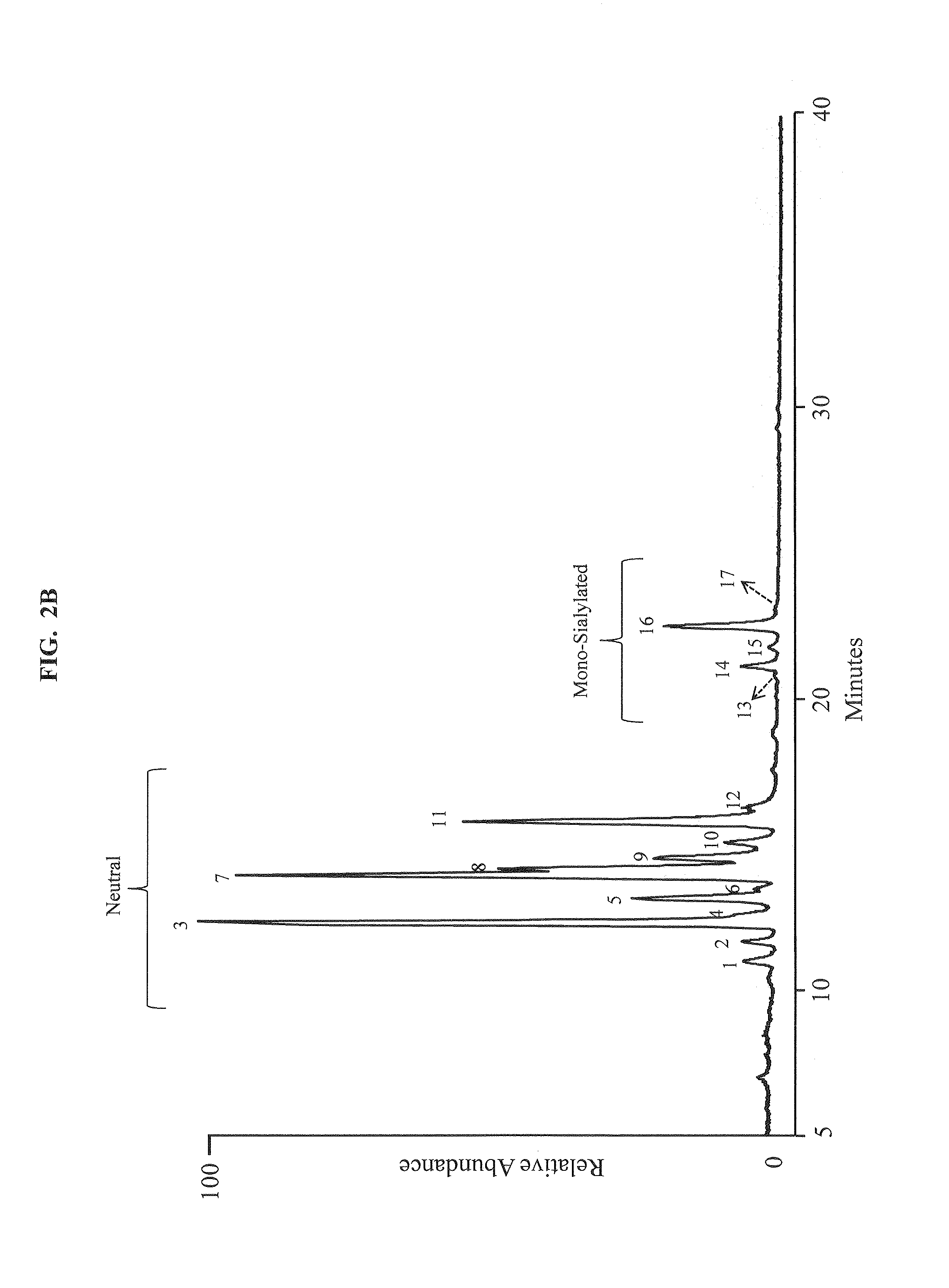 Separation of glycans by mixed-mode liquid chromatography