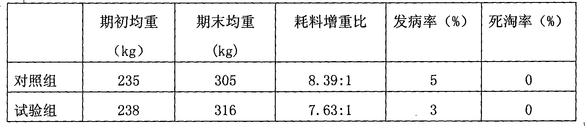 Chinese medicinal extract residual component-containing beef cattle feed and application thereof