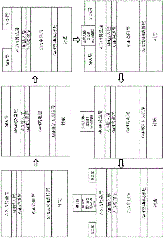 Preparation method of enhanced AlGaN/GaN high-electron mobility transistor