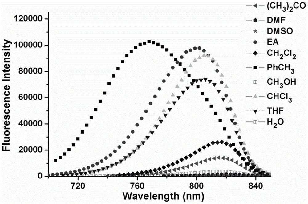 A kind of near-infrared fluorescent probe sensitive to environmental polarity and its synthesis method and application