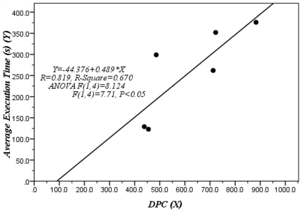 Quantitative evaluation method for complexity of emergency dispatching plan of high-speed rail