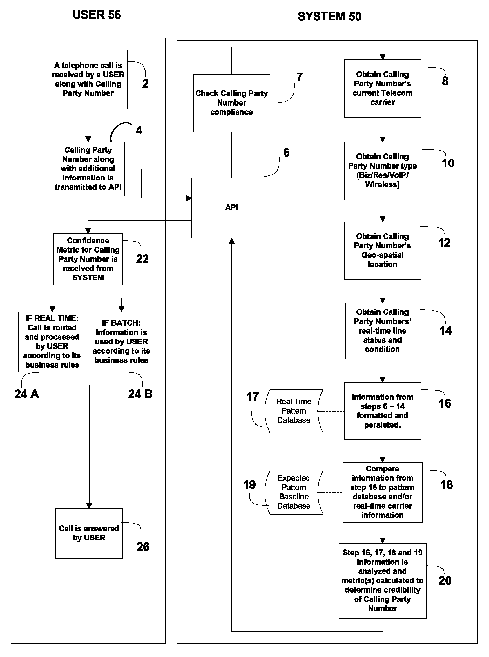 Method of and system for discovering and reporting trustworthiness and credibility of calling party number information