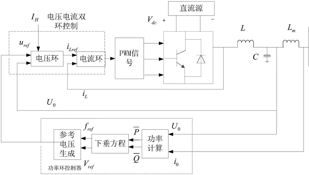Circulating current suppression method of power system