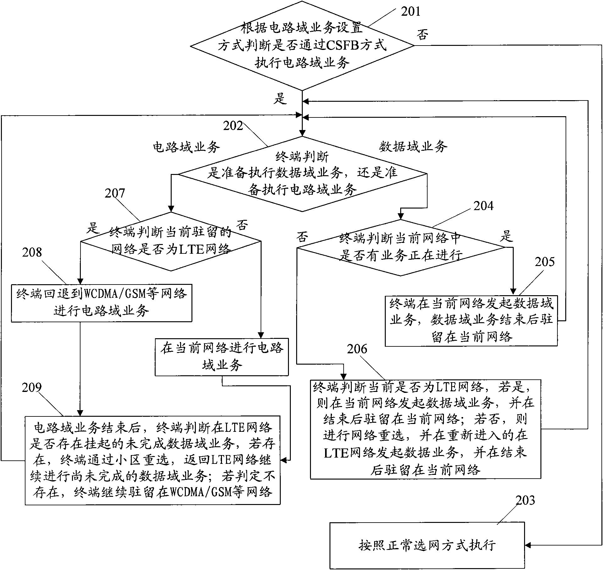 Executing method of multimode terminal network selection and multimode terminal