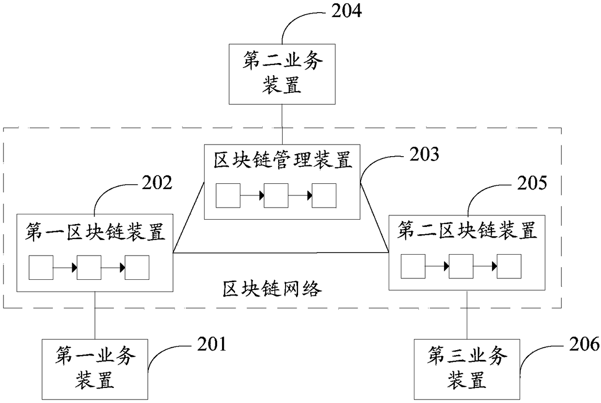 Resource publishing method and relevant equipment