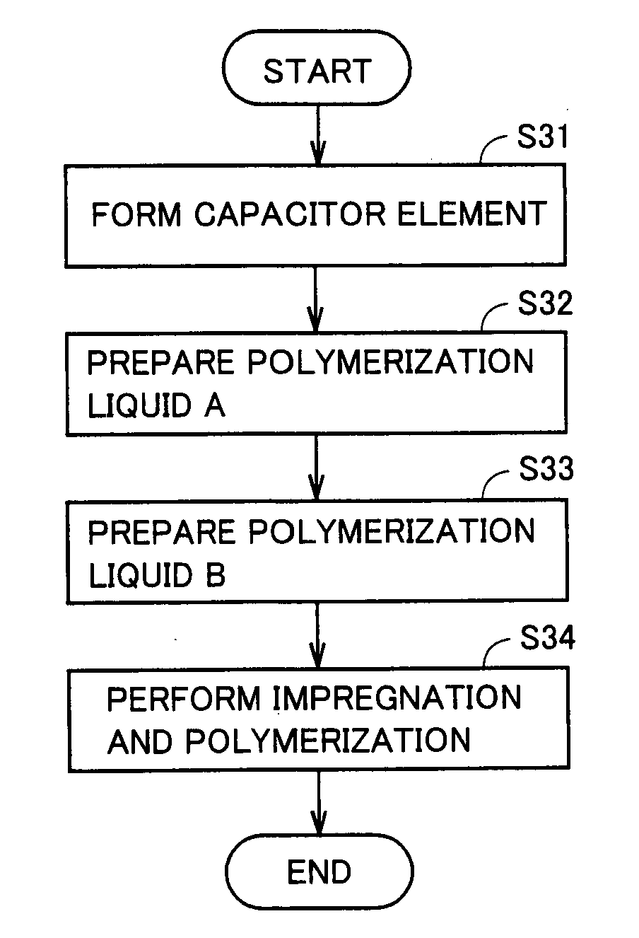 Method of manufacturing solid electrolytic capacitor