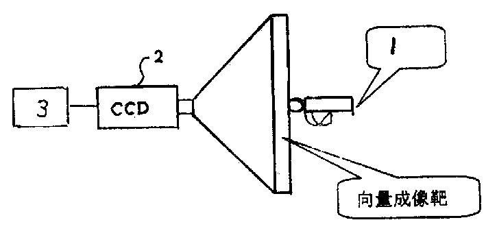 Comprehensive movement force vector quantity feedback apparatus