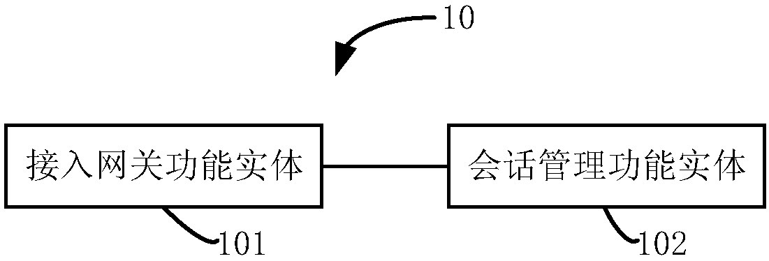 Service quality control method, device and system