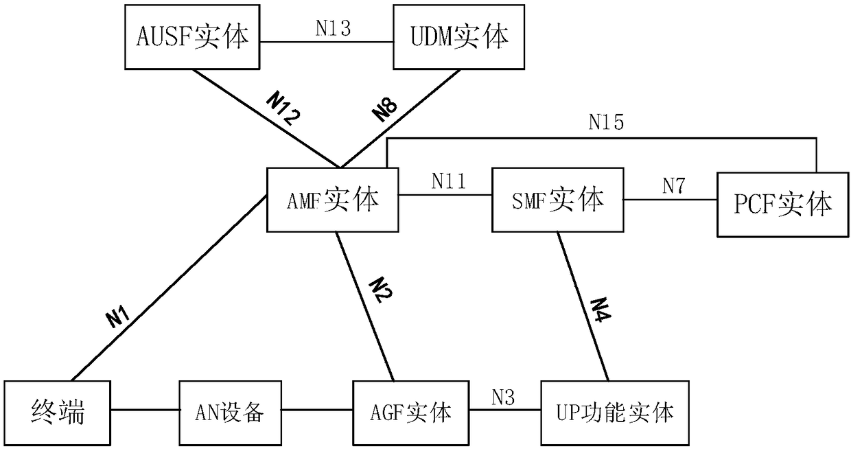 Service quality control method, device and system