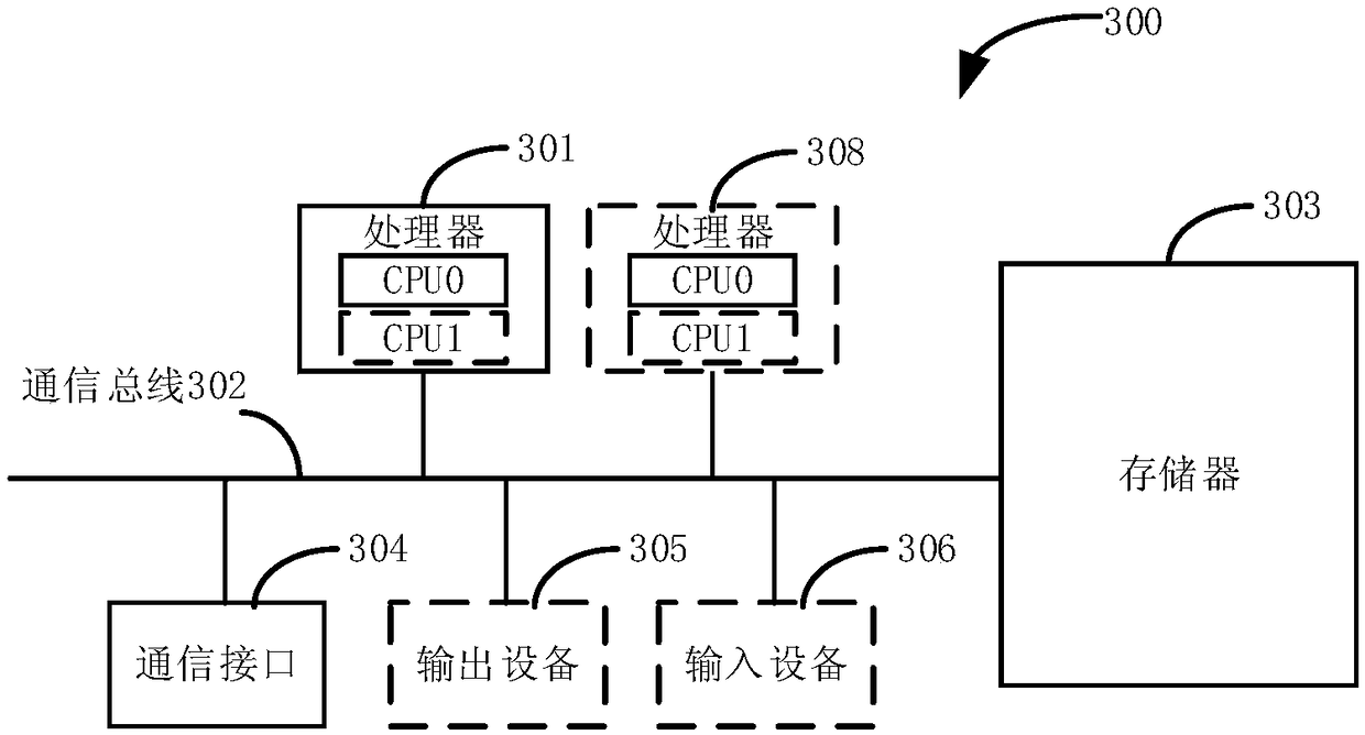 Service quality control method, device and system