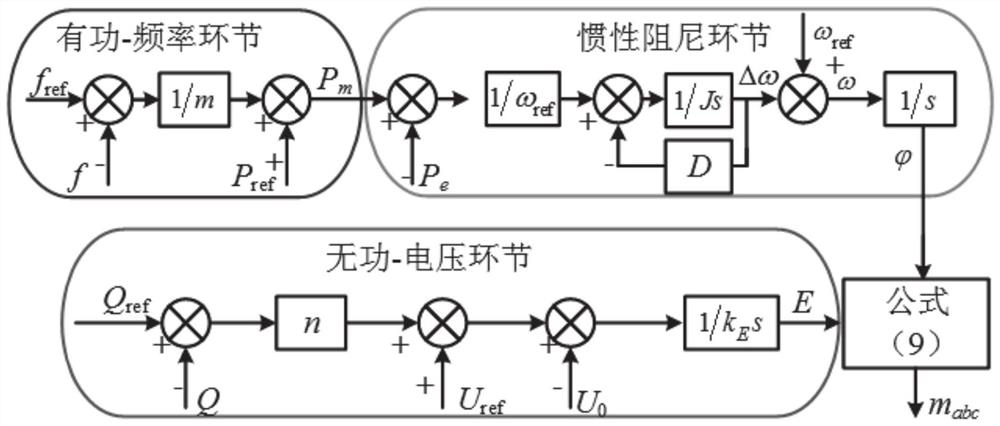 A self-adaptive vsg microgrid inverter control method and system