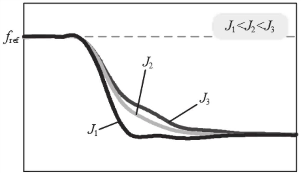 A self-adaptive vsg microgrid inverter control method and system