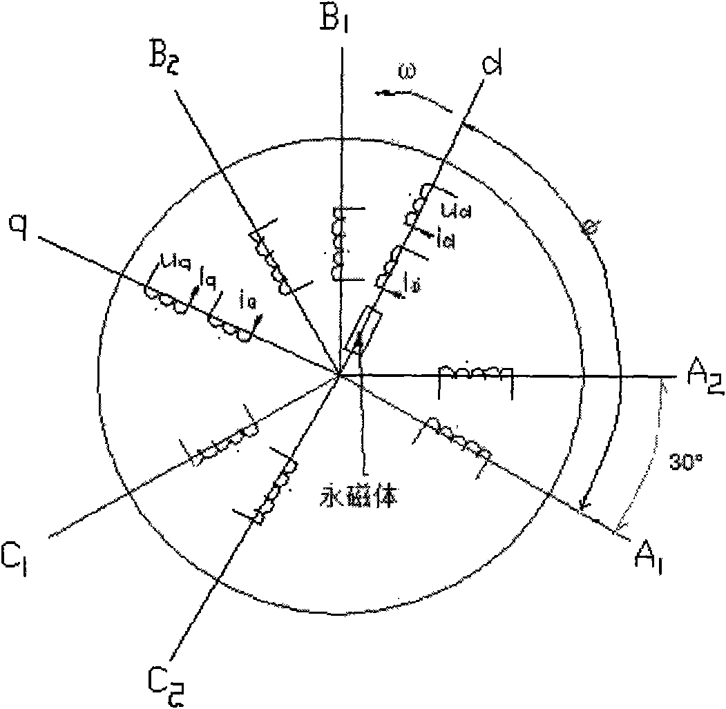 Method for modeling double three-phase permanent-magnetic synchronous motors