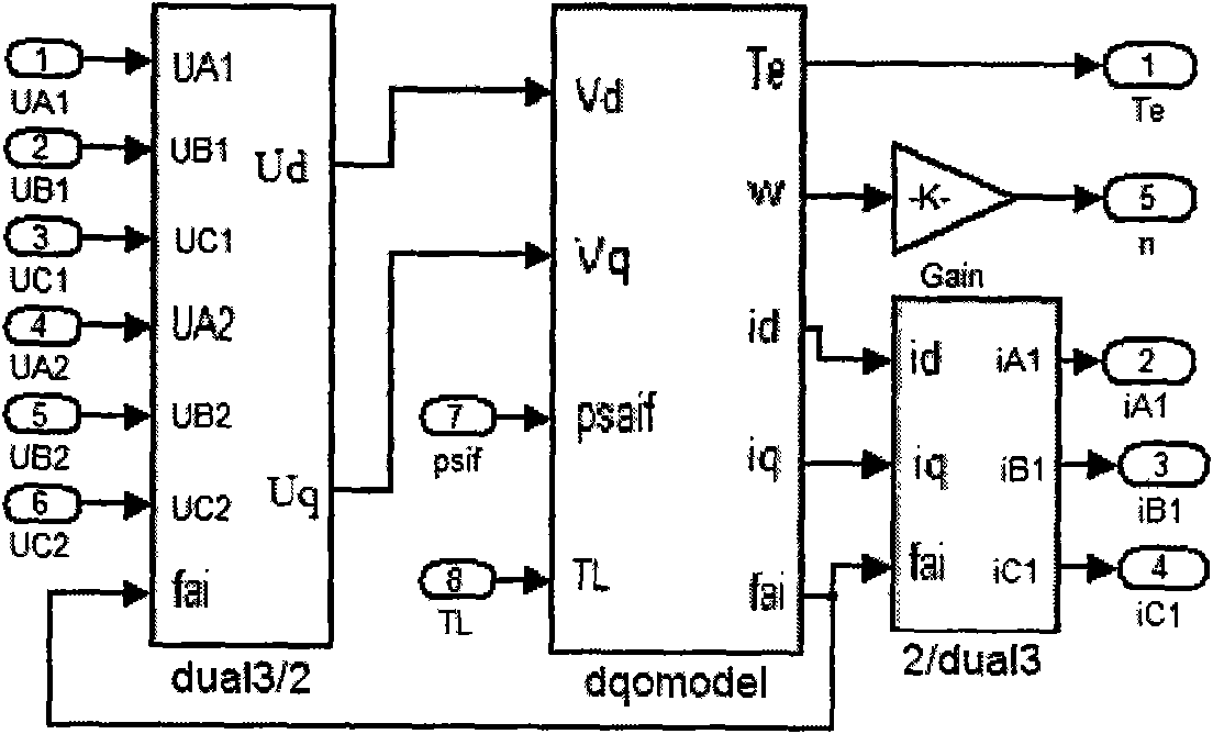 Method for modeling double three-phase permanent-magnetic synchronous motors