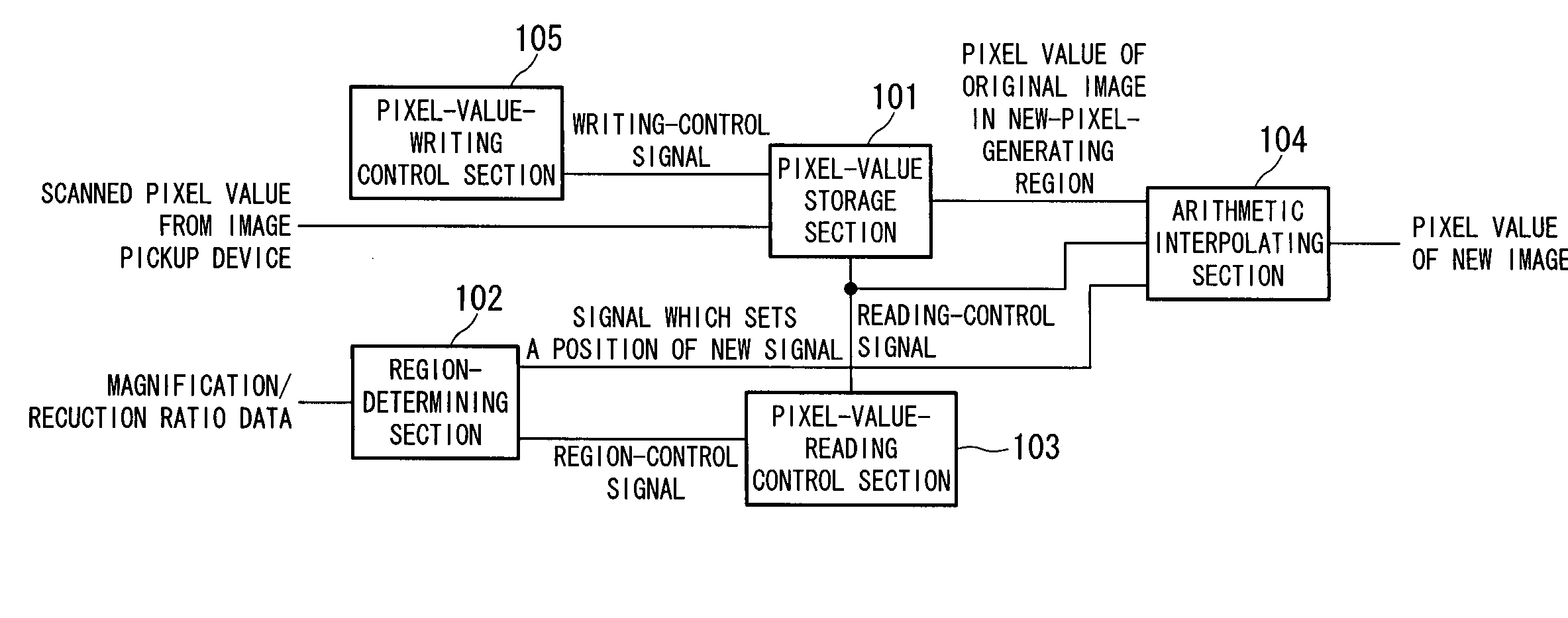 Image resolution conversion apparatus